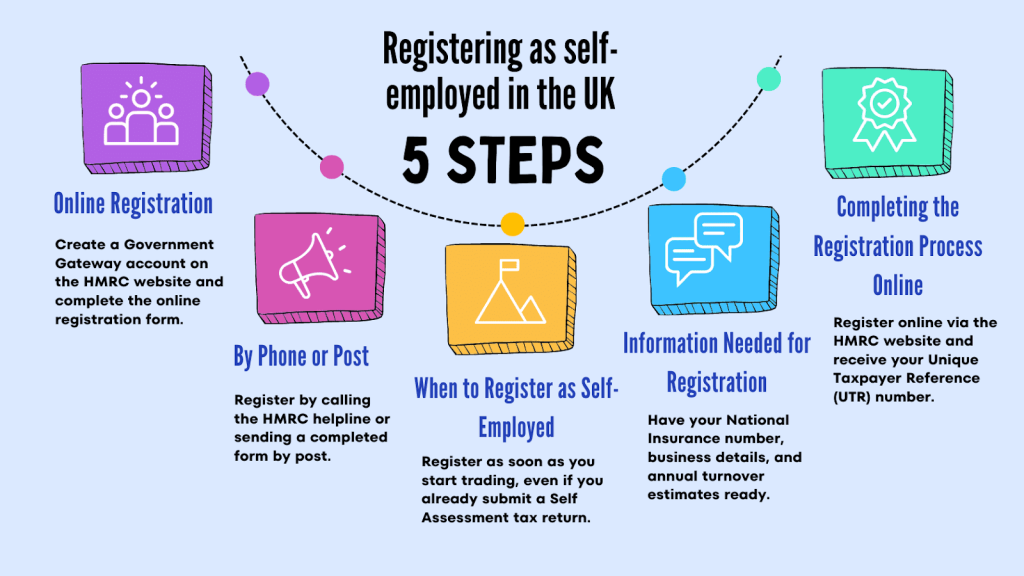 hmrc self assessment sole trader