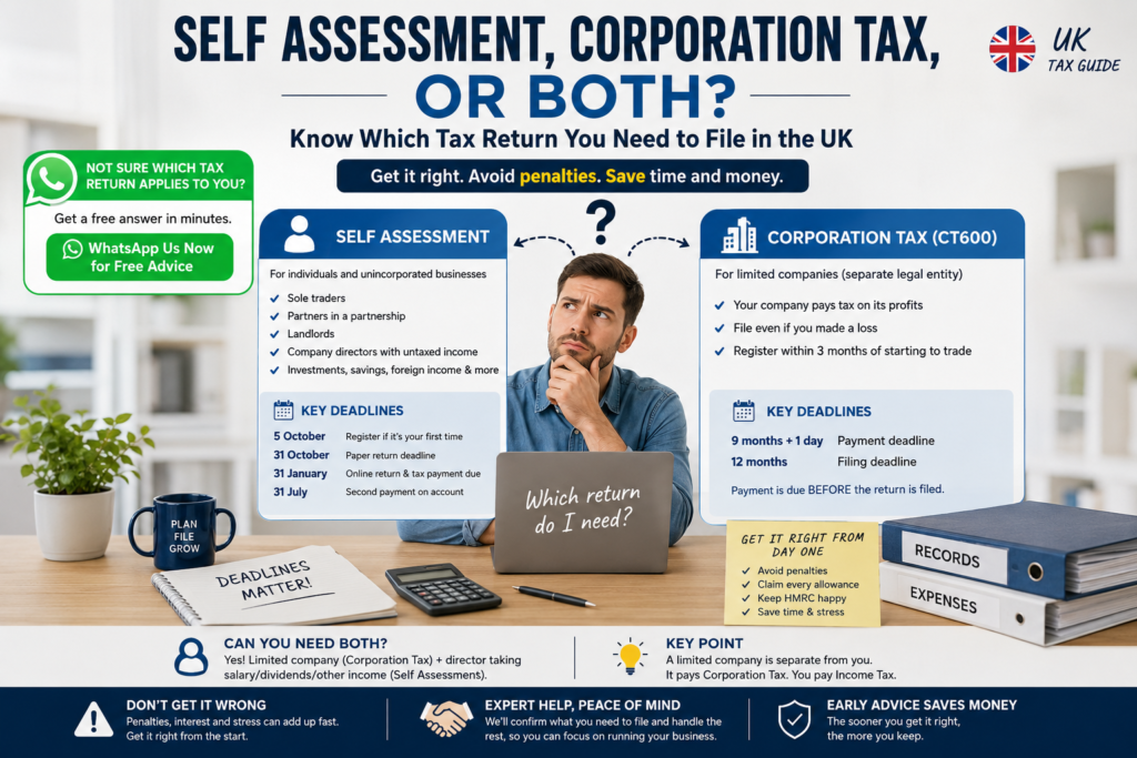 Self Assessment vs Corporation Tax Which Tax Return Does Your Business Need?